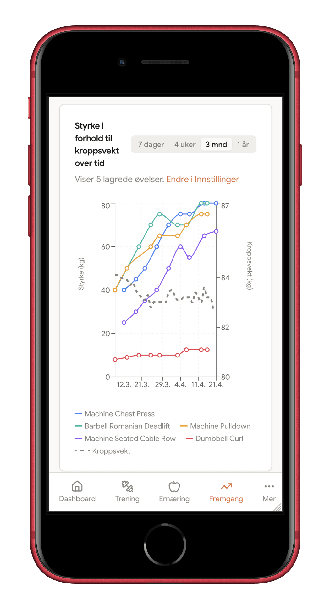 Framvei: Styrkeprogresjon